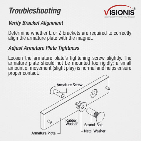 Troubleshooting guide showing installation for Indoor 600 Pound Holding Force Outswinging Electromagnetic Door Lock With LED Sensor
