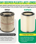 Comparison of vacuum filters for Replacement Vacuum Filter For Craftsman And Ridgid Shop Vacs Two Pack Part Numbers 9 17816 And VF4000.