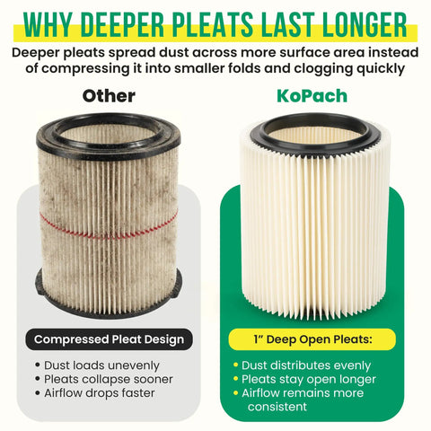 Comparison of vacuum filters for Replacement Vacuum Filter For Craftsman And Ridgid Shop Vacs Two Pack Part Numbers 9 17816 And VF4000.