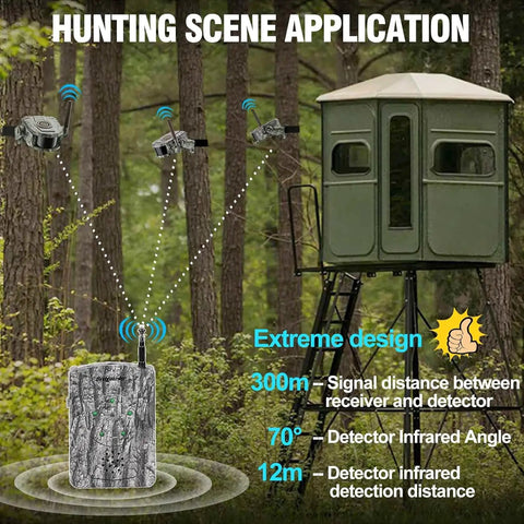 Ultra Long Range Three Hundred Meter Wireless Hunting Alarm Kit With Night Vision Motion Detector 360 Degree Waterproof Security Sensor And Receiver For Camp Farm Home Surveillance For Serious Hunters in hunting scene