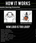 Diagram of Bluetooth Hearing Protection Earmuffs For Worksite Use With Noise Reduction And All Day Comfort Heavy Duty OSHA Compliant Earmuffs