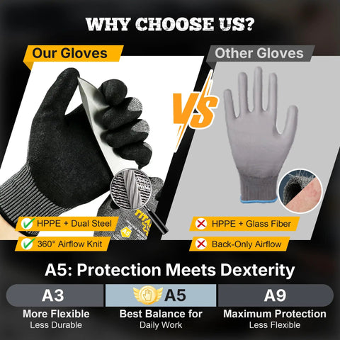 Cut Resistant Work Gloves ANSI A5 With Sandy Nitrile Grip And 3D Comfort Fit Breathable Design Touchscreen Compatible And Machine Washable Non Slip Heavy Duty Grey Size Large comparison