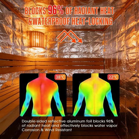 Pro Grade Sauna Foil Vapor Barrier Roll 500 Square Feet in sauna, double-sided aluminum foil reveals heat-blocking features.