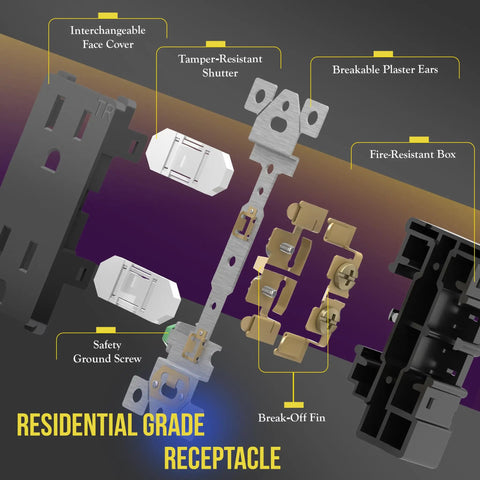Exploded view of Decorator Receptacle With Kid Safe Tamper Resistant Design Self Grounding 15A 125V Wall Outlet components.