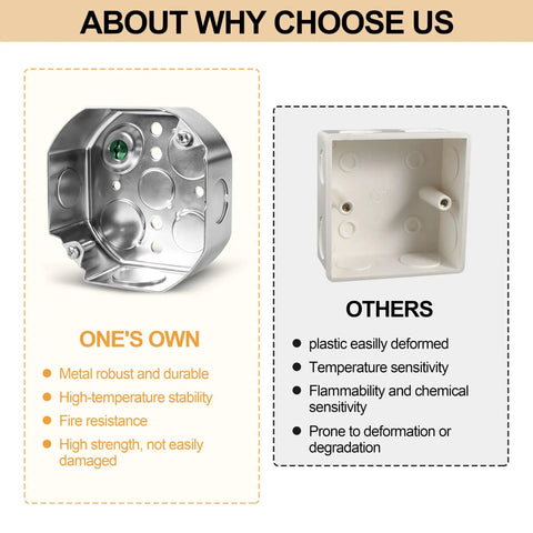 Four Inch Octagon Electrical Box With Cover Set Heavy Duty Galvanized Steel Octagonal Junction Box With Half Inch And Three Quarter Inch Knockouts Includes Matching Octagon Cover With Half Inch Knockout Hole, metal box