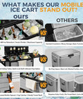 Comparison of patio cooler cart features: 104-quart capacity, built-in bottle opener, dual folding tables, smart divider vs basic models