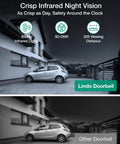 Dual Camera 2K Video Doorbell With 5MP Ultra HD Vision Wide 190 Degree Field Of View Free Video History Battery Powered Wireless Door Camera With Chime Triple Detection For People Motion And Packages No Fuss 5 Minute Install showing infrared night vision comparison with different doorbells.