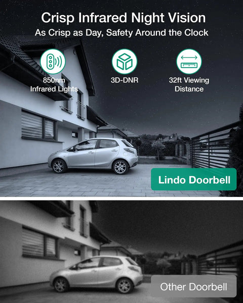 Dual Camera 2K Video Doorbell With 5MP Ultra HD Vision Wide 190 Degree Field Of View Free Video History Battery Powered Wireless Door Camera With Chime Triple Detection For People Motion And Packages No Fuss 5 Minute Install showing infrared night vision comparison with different doorbells.