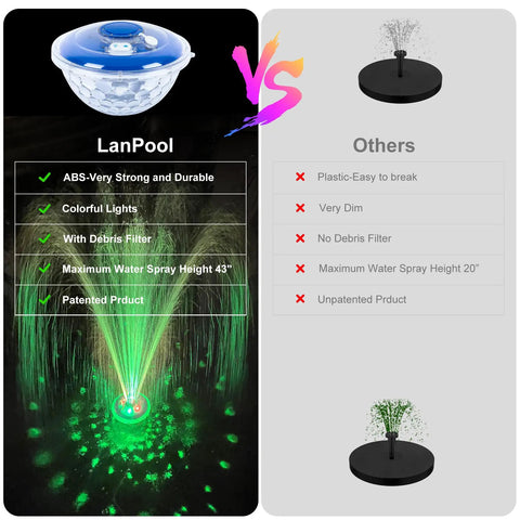 Comparison of floating pool fountain with LED underwater lights showing features vs others, highlighting strong ABS and high water spray.