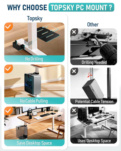 Heavy Duty Under Desk PC Mount With No Drill Clamps Keeps CPU Secure Like A Champ showing comparison of no drilling and desktop space saved.