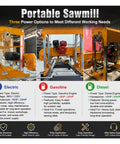 Pro Level Portable Sawmill Machine For Rugged Log Processing And Lumber Milling Equipment showing electric, gasoline, and diesel options.
