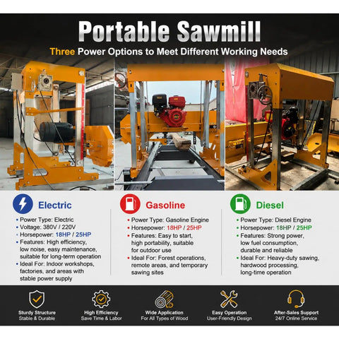 Pro Level Portable Sawmill Machine For Rugged Log Processing And Lumber Milling Equipment showing electric, gasoline, and diesel options.