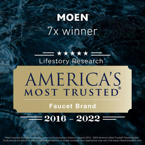 Award plaque for Moen, America's Most Trusted Faucet Brand 2016-2022, highlighting Lifestory Research recognition.