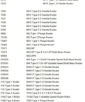 Image of a router model comparison chart, listing various Black and Decker, Delta, and Porter Cable router types and specifications.