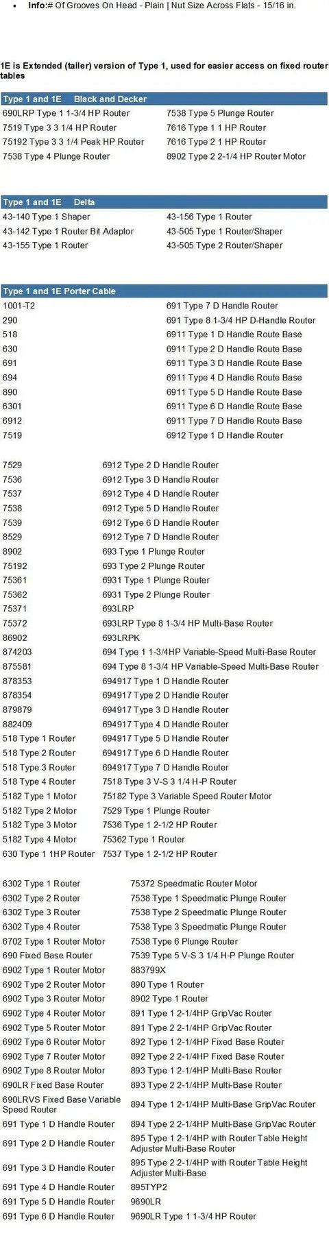 Image of a router model comparison chart, listing various Black and Decker, Delta, and Porter Cable router types and specifications.