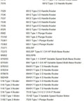 Table displaying router model numbers and specifications for types 1 and 1E from various brands.