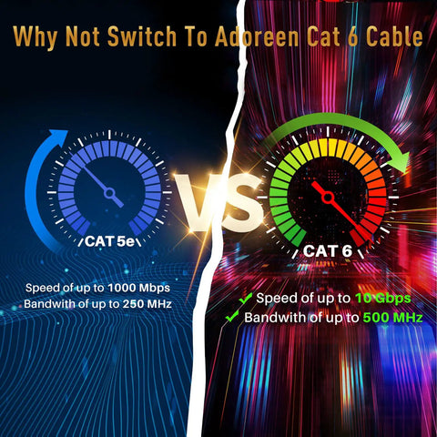 Comparison chart highlighting Cat6 Ethernet Cable 150 Ft Outdoor Indoor Snagless Round RJ45 Network Cable PoE Ready Ultra Flexible Tangle Free Patch Cord with faster speed vs Cat5e.