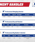 Replacement handles for professional shingle, drywall, and rig builder's hatchets with dimensions and part details.