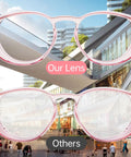 Comparison of clarity in Two Pack Anti Fog Safety Glasses Goggles Set with pink frames over cityscape background.