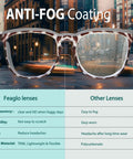 Anti Fog Safety Glasses For Men And Women, Blue Light Blocking Clear Lens Eyewear comparison chart with city background