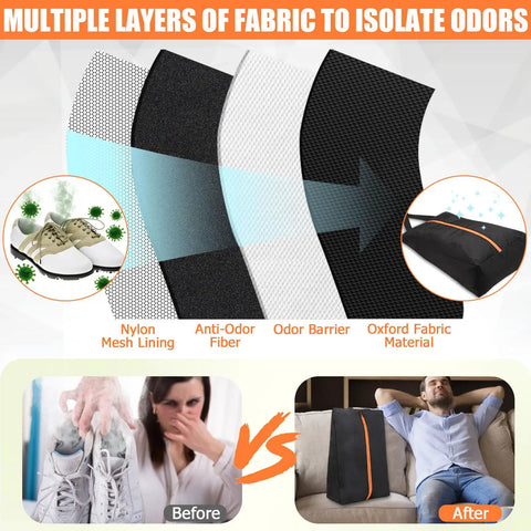 Graphic showing layers of anti-odor materials used in Smell Proof Shoe Bag For Travel And Gym Odor Blocking Waterproof Golf Kicks Bag