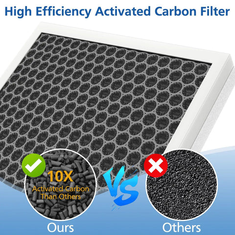 E-300L Replacement Filter high efficiency activated carbon filter vs others 10x more carbon