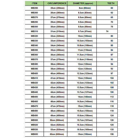 Table showing dimensions and specifications of MB Series Sewing Machine Belts including circumference, diameter, and teeth count.