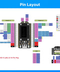 Pin layout diagram for ESP32 S3 Dev Kit With LoRa SX1262 Radio And Built In Oled Screen Plus L76 Gps Unit For Meshtastic Meshes.