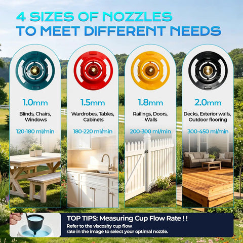 4 nozzle sizes for various DIY tasks with flow rates and uses, highlighting the Ditch The Cords With This Hardworking Cordless Paint Sprayer Boasting A Bright Led Lamp And Twin High Capacity Cells For Pro Level Smooth Finishes On All Your Favorite Weekend DIY Tasks.
