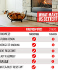 Curved 24.5 Inch Firewood Rack With Kindling Hooks For Indoor And Outdoor Use, showing durability and rustproof comparison chart.