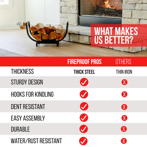 Curved 24.5 Inch Firewood Rack With Kindling Hooks For Indoor And Outdoor Use, showing durability and rustproof comparison chart.