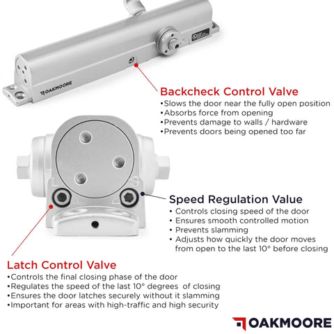 Heavy Duty Commercial Door Closer With Ada Grade One Certified Automatic Self Closing Design, showing backcheck and speed regulation valves.