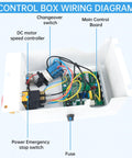 Emergency Stop Pushbutton Switch For 110V Lathe Parts With Electromagnetic Switch 5 Pins IP54 Built Tough For CJ 0618 And Other Machines