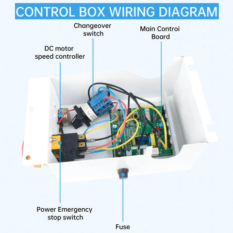 Emergency Stop Pushbutton Switch For 110V Lathe Parts With Electromagnetic Switch 5 Pins IP54 Built Tough For CJ 0618 And Other Machines