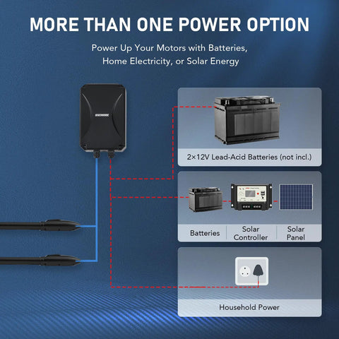 Automatic Dual Swing Gate Opener Kit for Driveways diagram showing power options including batteries, solar, and household electricity.