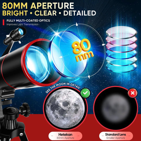 Beginner Friendly Telescope for Kids and Families With 80mm Aperture and 500mm Focal Length showing lens comparison charts