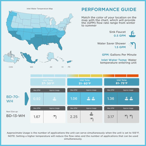 Performance guide showing map with water temperature ranges for Tankless Electric Water Heater 7 Kilowatt 240 Volt Instant Hot Water On Demand for Two Sinks or One Shower in Hot Climates With Flow Sensors and Multi Settings.