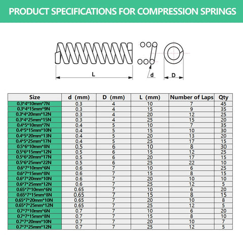 Stainless steel compression springs assortment kit, 450 pcs, 24 sizes, for shop/home repairs and DIY projects