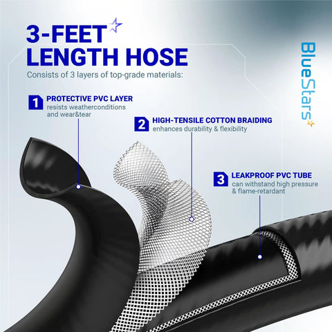 Cross-section of a CSA Certified Propane Hose Regulator With Gauge, Three Eighths Inch Female Flare Nut, showing 3-foot length, PVC layers.