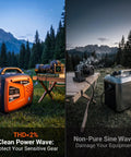 Comparison of Powerful 5000W Inverter Generator for Home Backup and Outdoor Adventures with clean and non-pure sine wave modes