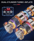 Close-up of Dual Cylinder Turbo Inflate mechanism in 4X Faster Portable Air Compressor For Car Tires And Bikes.