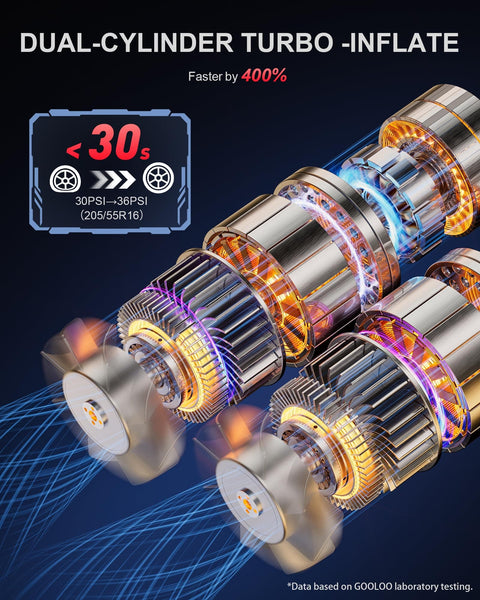 Close-up of Dual Cylinder Turbo Inflate mechanism in 4X Faster Portable Air Compressor For Car Tires And Bikes.