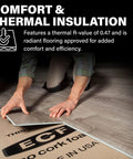 Pro Grade Cork Foam Floor Underlayment Roll With 250 Square Feet Of Coverage And Built In Vapor Shield for thermal insulation installation.