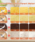 Grinding effect chart for corn, soybean, coffee, and wheat with Electric Grain Mill Grinder 1800W High Speed Dry Grinding 800G Capacity