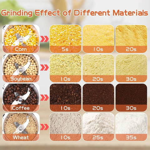 Grinding effect chart for corn, soybean, coffee, and wheat with Electric Grain Mill Grinder 1800W High Speed Dry Grinding 800G Capacity