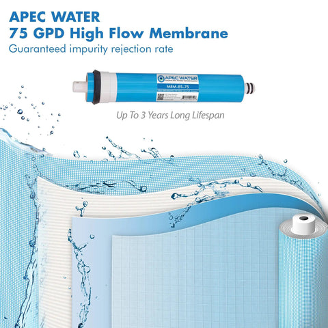 75 GPD Membrane Replacement Filter for Reverse Osmosis Systems, Easy Install Stage Four Compatible displayed with water flow effect