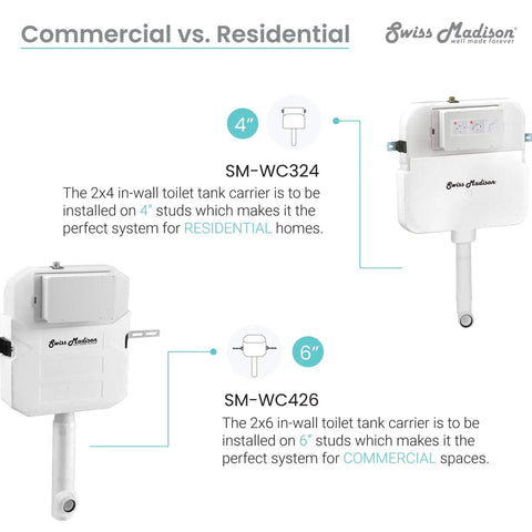 Diagram comparing commercial vs residential in-wall toilet tank carrier models SM-WC324 and SM-WC426 with measurements.