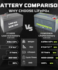 Battery comparison of lead-acid 12.8V 10Ah and 12V LiFePO4 BT10 Battery with Built-In BMS 128Wh Portable UPS Backup specs and benefits.