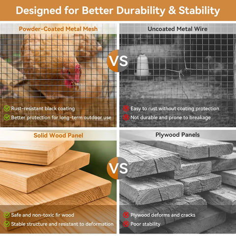 Comparison of powder-coated metal mesh with uncoated wire, and solid wood panels with plywood, highlighting features.