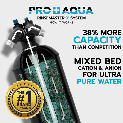 RinseMaster X 10,300 Gallon Deionized Water System For Car Wash And Factory Use, High Capacity Spotless Water With Pro Grade Clean, Heavy Duty Machine Delivers Streak-Free Shine Every Time. cutaway tank and valve diagram